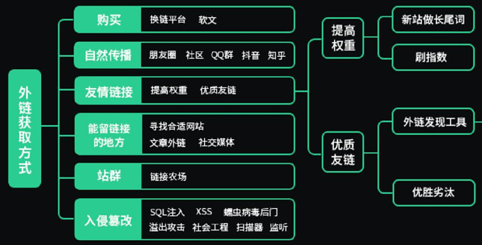 如何利用新媒體做SEO推廣？新媒體如何進(jìn)行網(wǎng)站優(yōu)化？