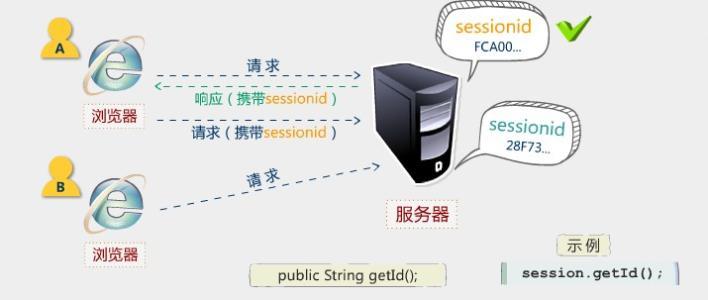 Web開發(fā)應(yīng)該學(xué)習(xí)的Token登錄認(rèn)證知識(shí)