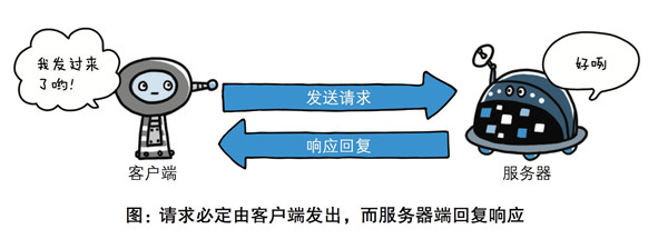 Web開發(fā)應(yīng)該學(xué)習(xí)的Token登錄認(rèn)證知識(shí)