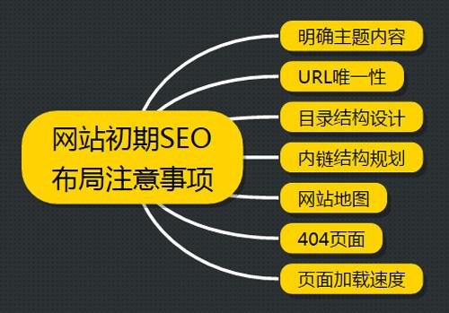 確認(rèn)SEO的目標(biāo)，制定網(wǎng)站SEO整站優(yōu)化解決方案
