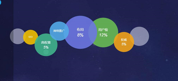 網(wǎng)站優(yōu)化推廣怎么做？如何提升網(wǎng)站流量？