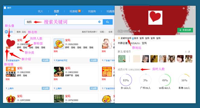 QQ群如何排名優(yōu)化靠前，如何做QQ群營銷?