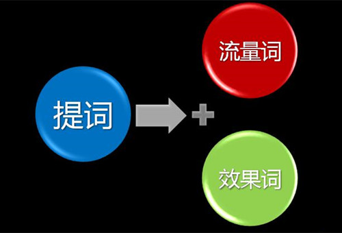 什么是流量詞，流量詞之外有更多流量