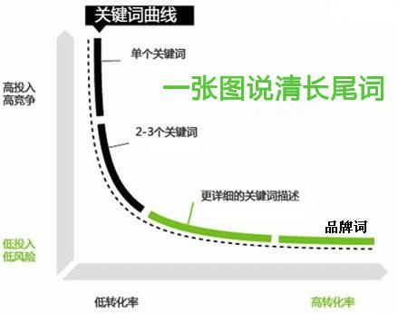 什么是流量詞，流量詞之外有更多流量