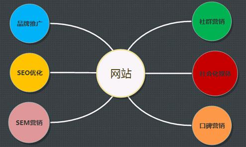 網(wǎng)站SEO專員每天的十條日常工作內(nèi)容有哪些？