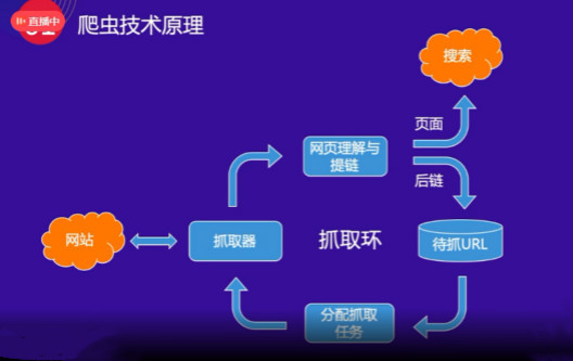 百度抓取器爬蟲(chóng)工作原理，網(wǎng)站抓取建設(shè)指南!