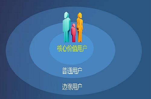 用戶與客戶有何區(qū)別，從哪些方面著手建立用戶思維？