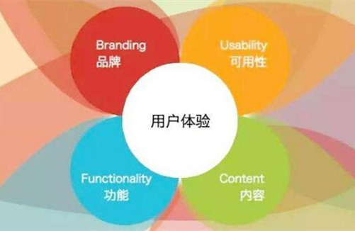 用戶與客戶有何區(qū)別，從哪些方面著手建立用戶思維？