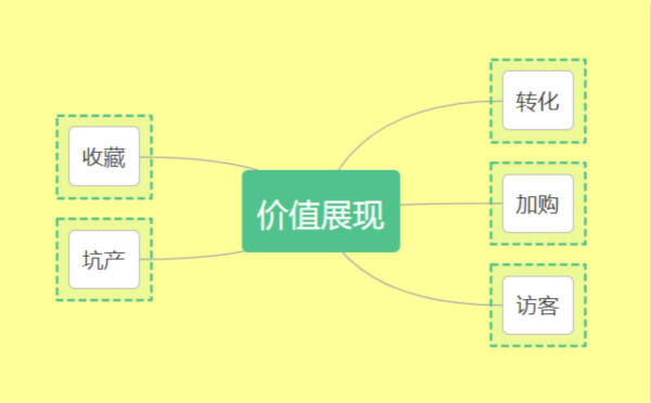 淘寶黑搜核心技術分享，黑搜怎么排名到首頁？
