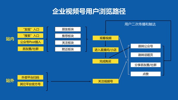 企業(yè)如何運營視頻號，如何做好微信視頻號的運營和推廣？