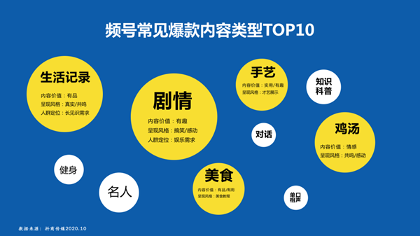 企業(yè)如何運營視頻號，如何做好微信視頻號的運營和推廣？