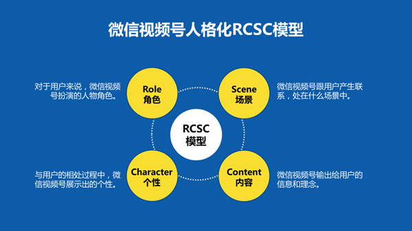 企業(yè)如何運營視頻號，如何做好微信視頻號的運營和推廣？