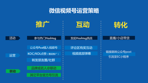 企業(yè)如何運營視頻號，如何做好微信視頻號的運營和推廣？