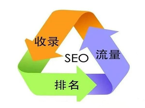 新網(wǎng)站一直不收錄的核心問(wèn)題點(diǎn)，收錄與排名是否有關(guān)系