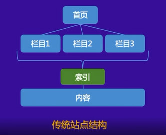 整理百度線上公開課，網(wǎng)站數(shù)據(jù)生產(chǎn)指南，問答整理