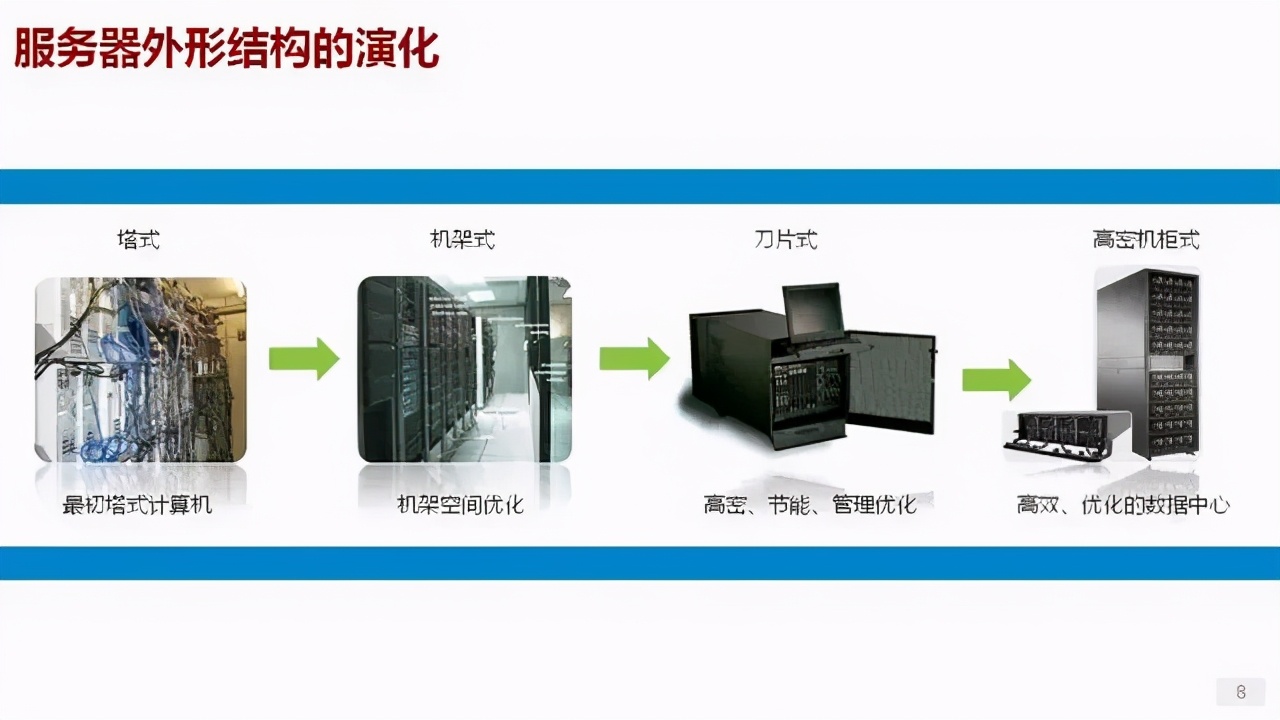 詳解服務(wù)器、磁盤(pán)和網(wǎng)卡知識(shí)