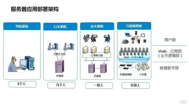 詳解服務(wù)器、磁盤(pán)和網(wǎng)卡知識(shí)