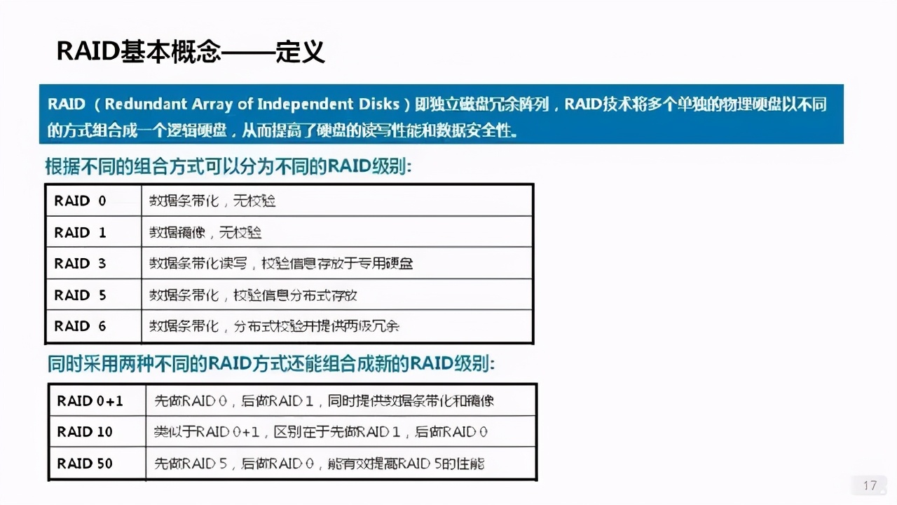 詳解服務(wù)器、磁盤(pán)和網(wǎng)卡知識(shí)
