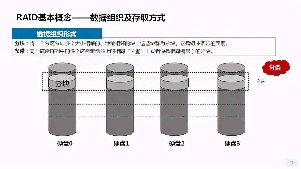 詳解服務(wù)器、磁盤(pán)和網(wǎng)卡知識(shí)