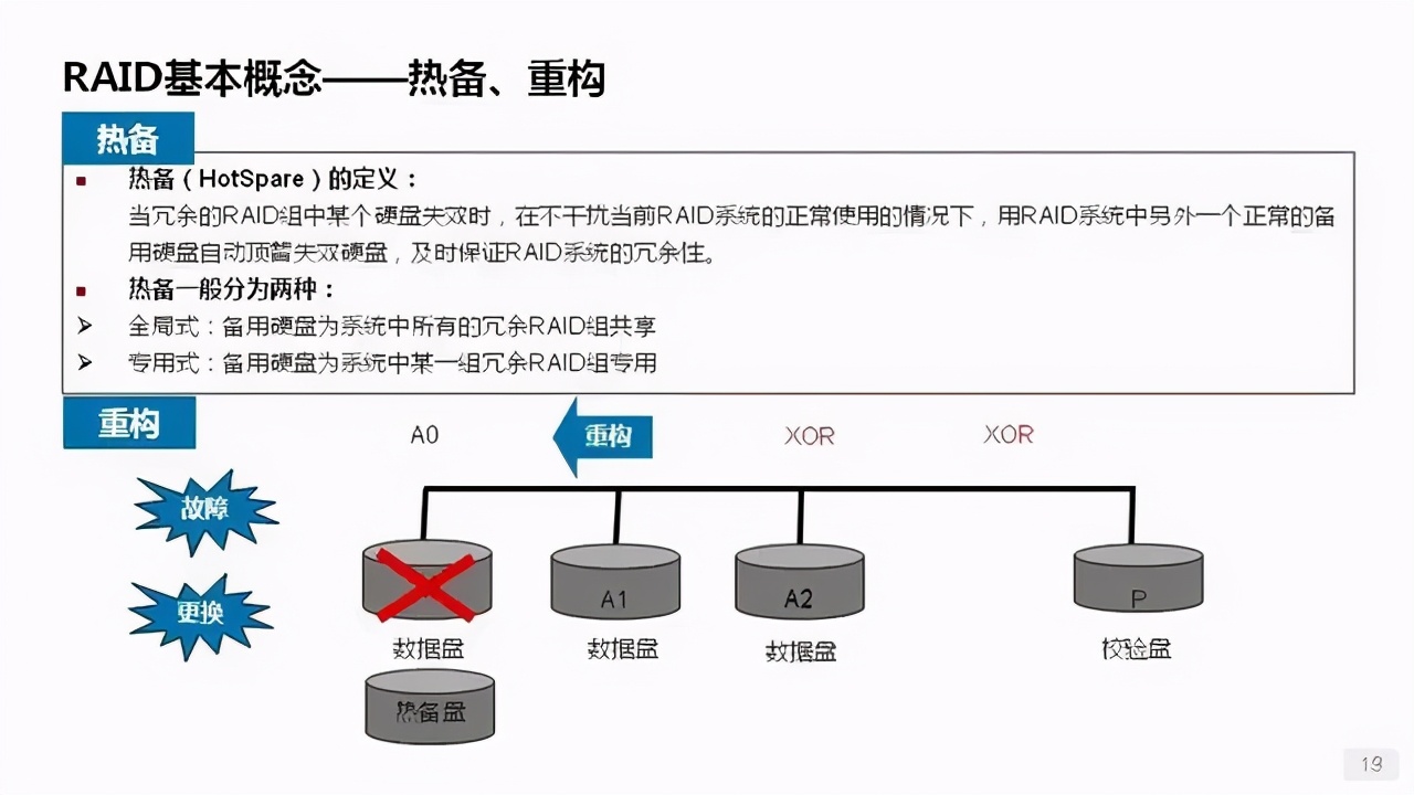 詳解服務(wù)器、磁盤(pán)和網(wǎng)卡知識(shí)