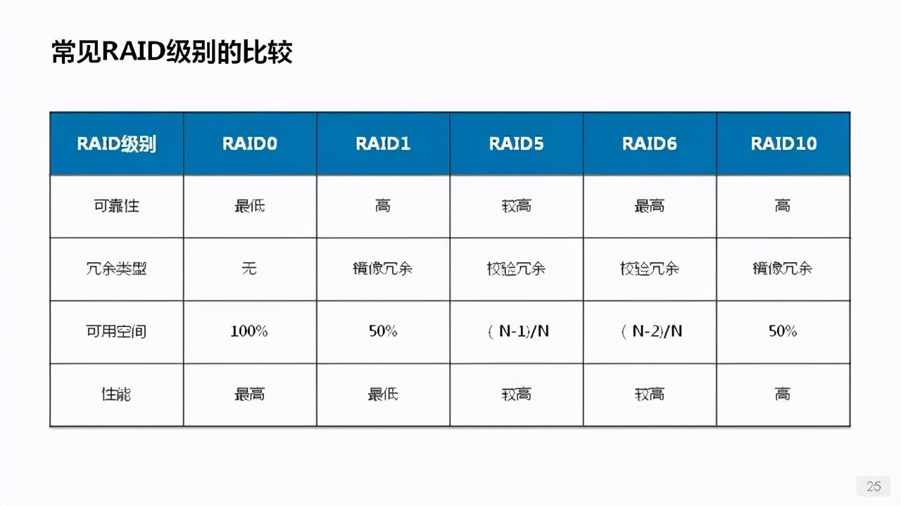 詳解服務(wù)器、磁盤(pán)和網(wǎng)卡知識(shí)