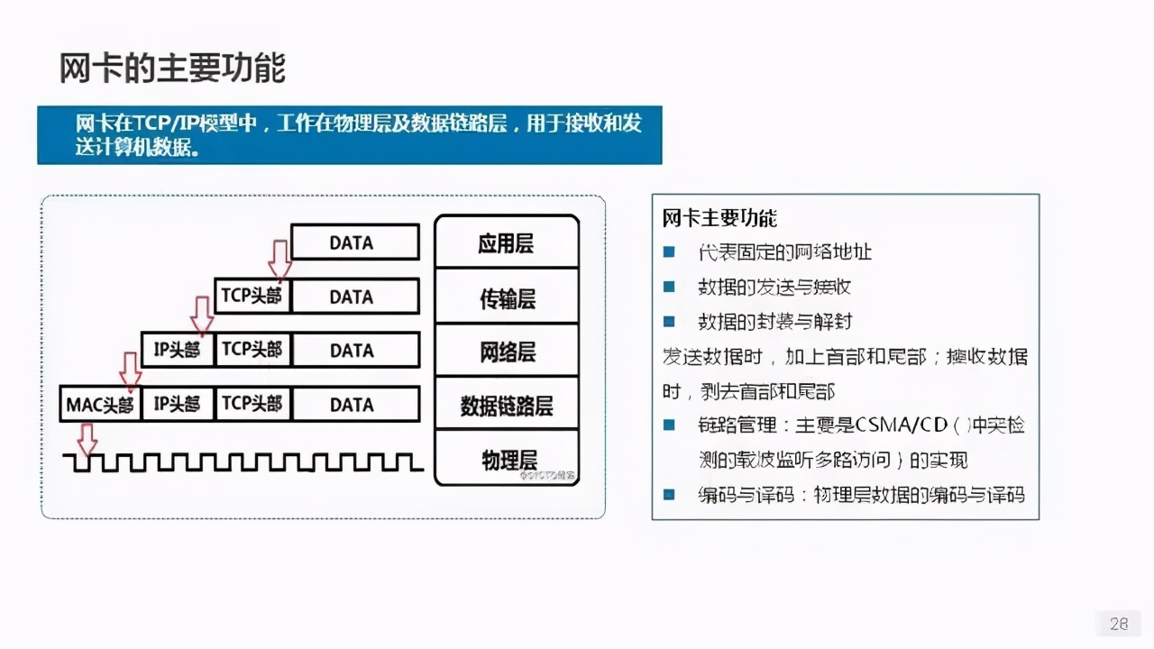 詳解服務(wù)器、磁盤(pán)和網(wǎng)卡知識(shí)