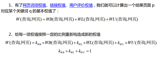 搜索引擎原理系列教程：收錄、索引、排名