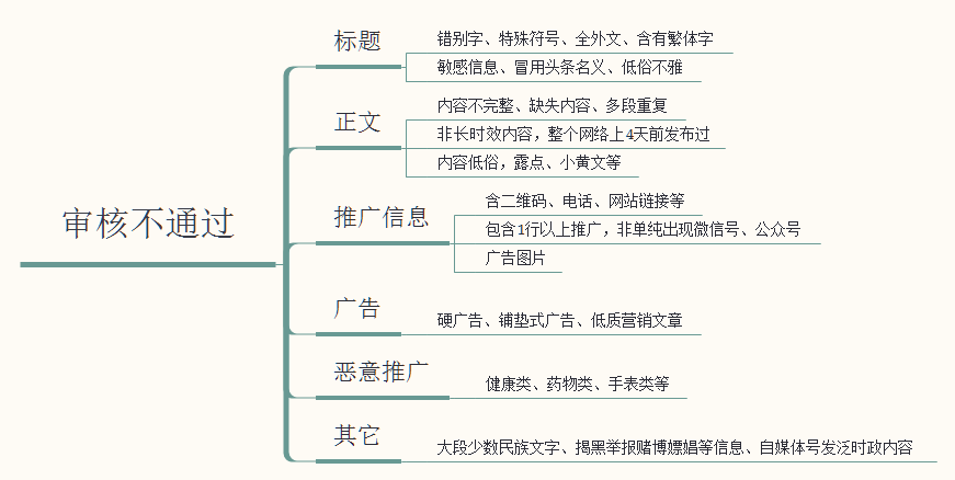 今日頭條推薦算法是如何操作的，輕松獲取高推薦高播放量