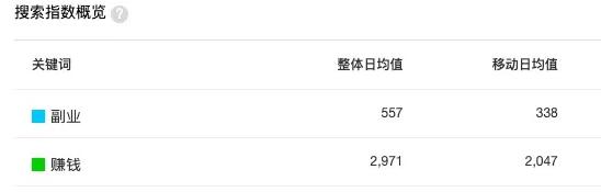 自媒體如何培養(yǎng)SEO思維？自媒體SEO思維到底是什么？