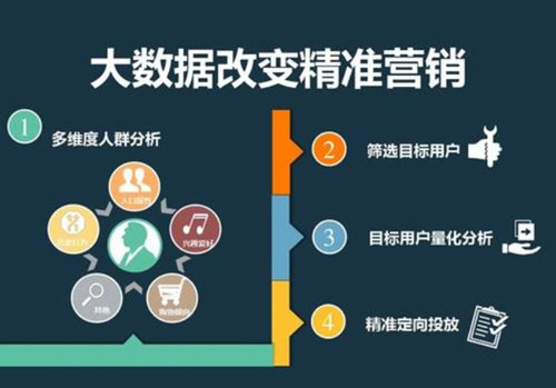 數(shù)據(jù)營銷是什么？一篇文章搞懂?dāng)?shù)據(jù)營銷