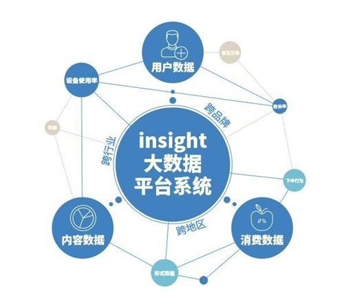 數(shù)據(jù)營銷是什么？一篇文章搞懂?dāng)?shù)據(jù)營銷