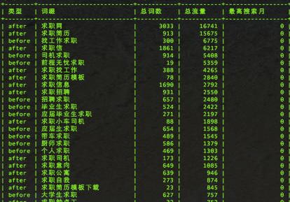 SEO如何對關(guān)鍵詞優(yōu)化分析，制定內(nèi)容優(yōu)化策略