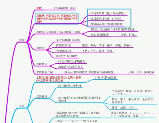 SEO如何對關(guān)鍵詞優(yōu)化分析，制定內(nèi)容優(yōu)化策略