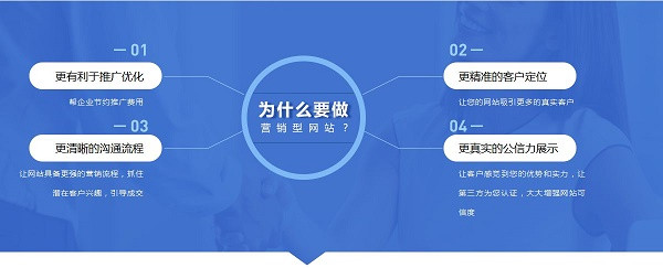網(wǎng)站建設(shè)的意義作用有哪些，與APP、小程序等相比，網(wǎng)站建設(shè)有什么意義