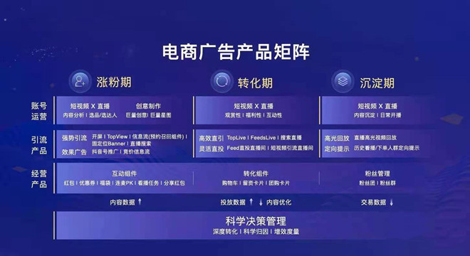 入局抖音電商，品牌必須要懂的幾個(gè)底層邏輯