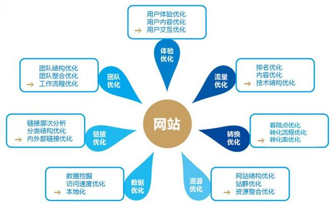 百度搜索結(jié)果頁面分析
