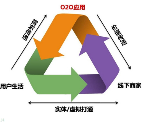 傳統(tǒng)企業(yè)將用“傳統(tǒng)營(yíng)銷(xiāo)方式”為自己送葬