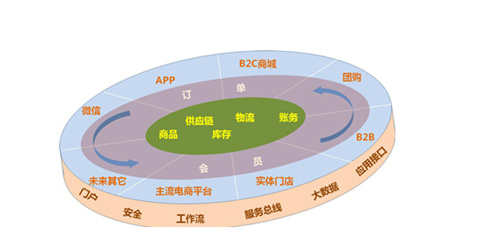 傳統(tǒng)企業(yè)將用“傳統(tǒng)營(yíng)銷(xiāo)方式”為自己送葬