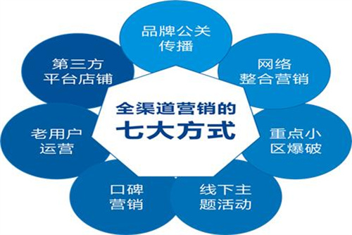 傳統(tǒng)企業(yè)將用“傳統(tǒng)營(yíng)銷(xiāo)方式”為自己送葬