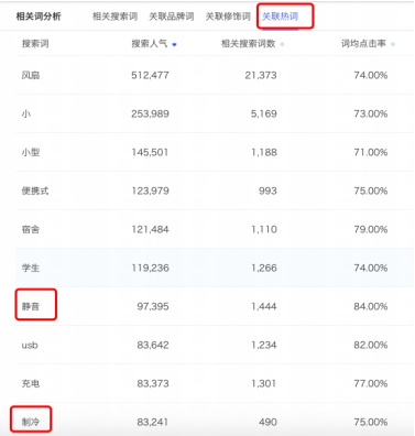 記住這6點！淘寶主圖點擊率至少提升47%