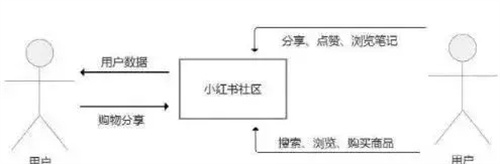 小紅書——我的種草基地。