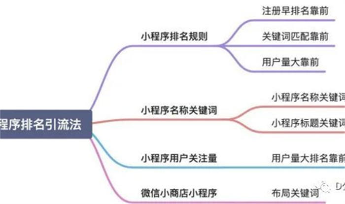 微信搜一搜霸屏引流技術(shù)技巧，一通百通的引流思維