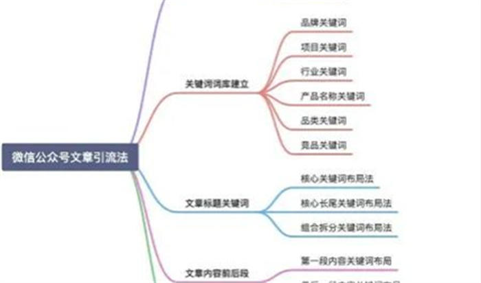 微信搜一搜霸屏引流技術(shù)技巧，一通百通的引流思維
