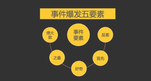 事件營銷：撬動(dòng)流量與話語權(quán)的秘訣，如何制造營銷事件？