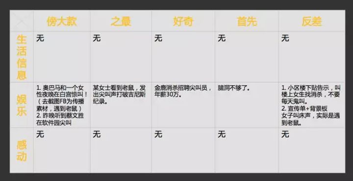 事件營銷：撬動(dòng)流量與話語權(quán)的秘訣，如何制造營銷事件？
