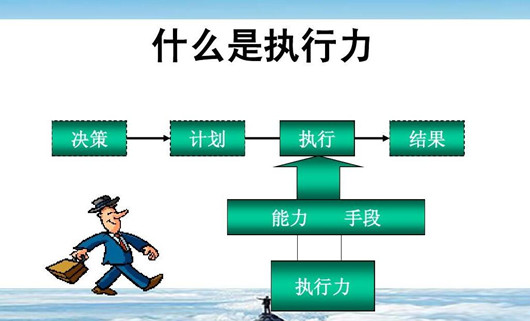產(chǎn)品經(jīng)理提升執(zhí)行力的方法，團(tuán)隊(duì)執(zhí)行力提升的五大要素