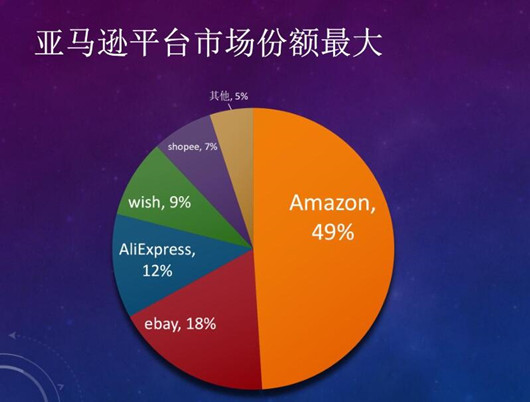 跨境電商你需要知道的14個知識，個人如何做跨境電商？