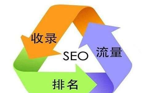 網(wǎng)站頁面百度評分等級，百度優(yōu)質(zhì)庫為網(wǎng)站帶來80%流量