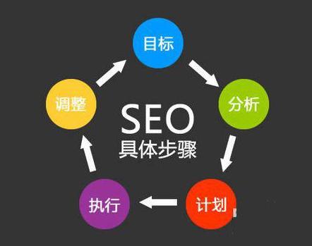 網(wǎng)站頁面百度評分等級，百度優(yōu)質(zhì)庫為網(wǎng)站帶來80%流量