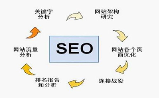 SEO排名從這10個(gè)方面分析“競(jìng)爭(zhēng)對(duì)手”網(wǎng)站？